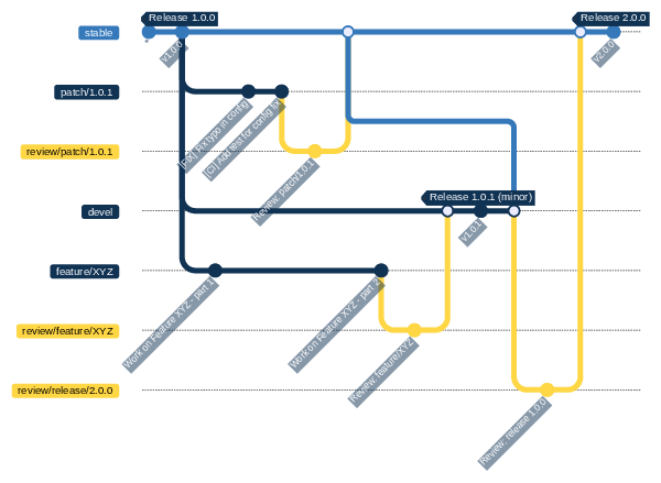 ../_images/release-workflow.png