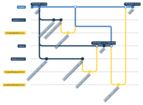 ../_images/release-workflow.png