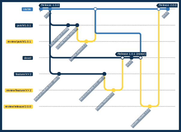 ../_images/release-workflow.png